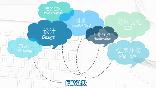 廣州網站建設
